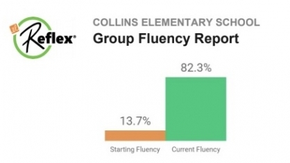 Pledgecents Cause Reflex Math Fluency By Melissa Hays Collins
